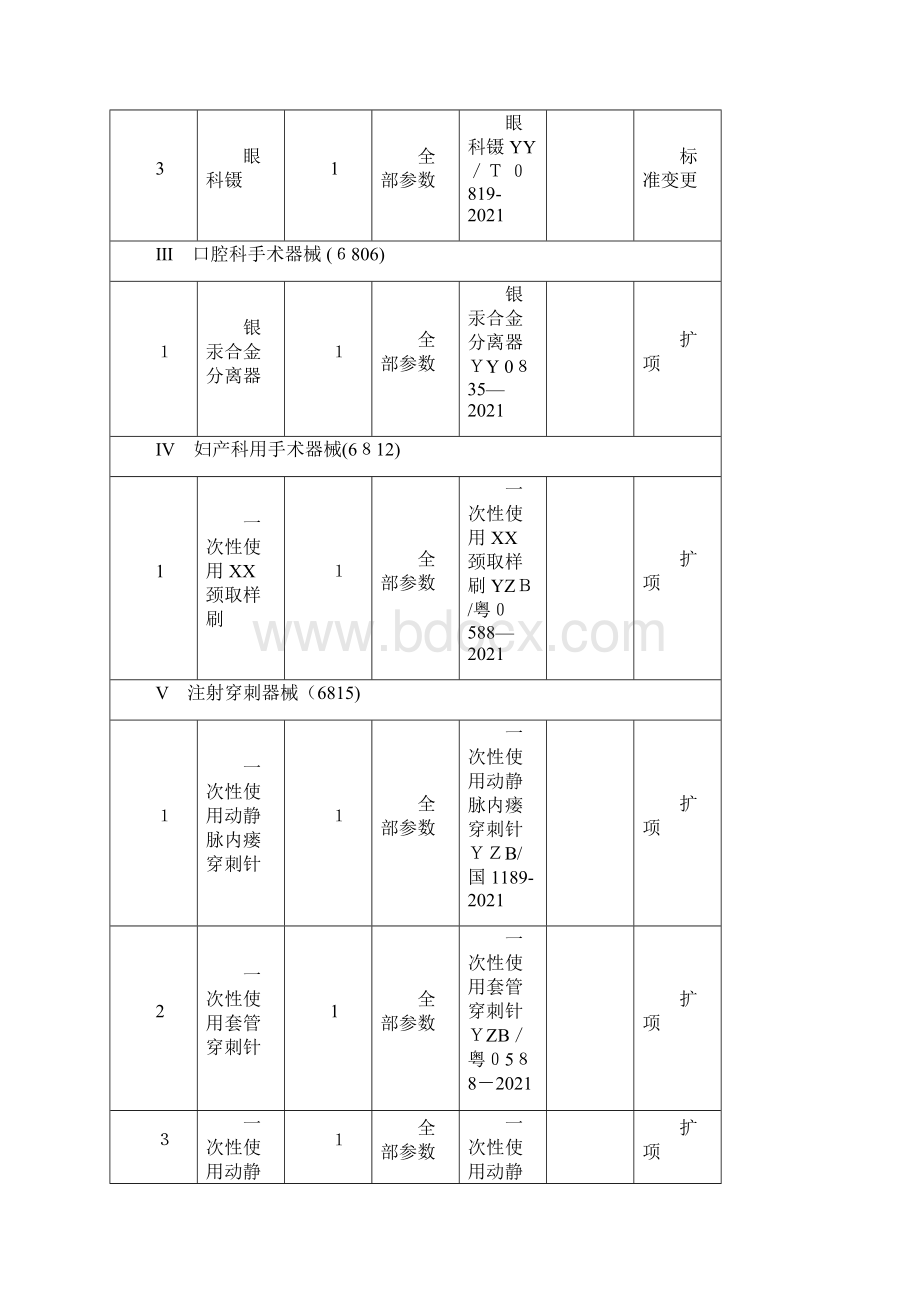 医疗器械检测资格认可范围及限制要求.docx_第2页