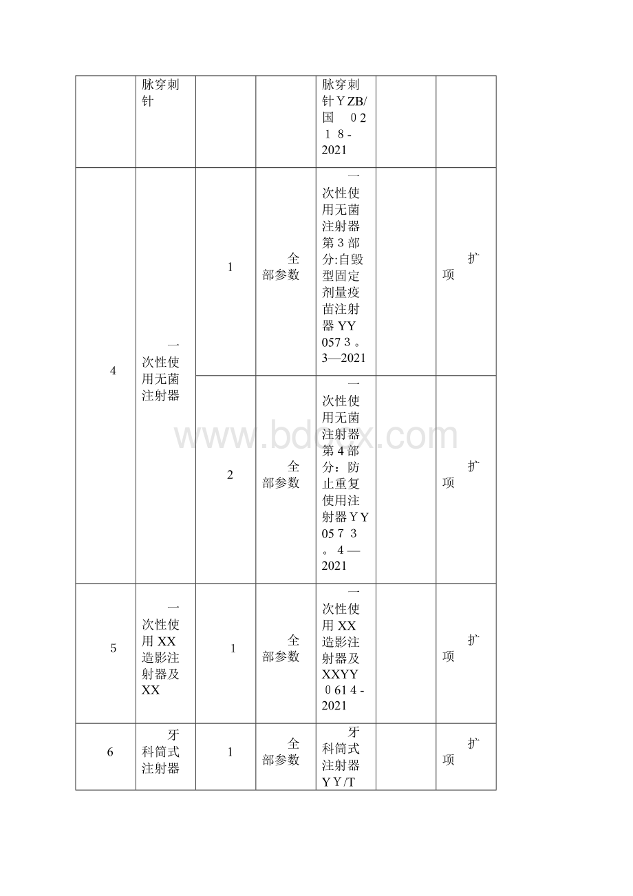 医疗器械检测资格认可范围及限制要求.docx_第3页