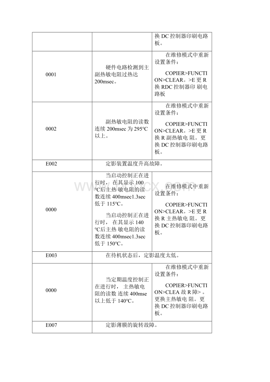 佳能复印机错误代码细节汇总.docx_第2页