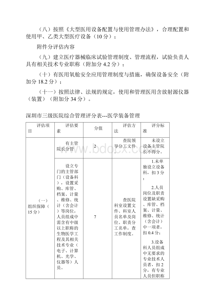 深圳市三级医院医疗服务质量整体评估医学装备管理评估标准.docx_第2页