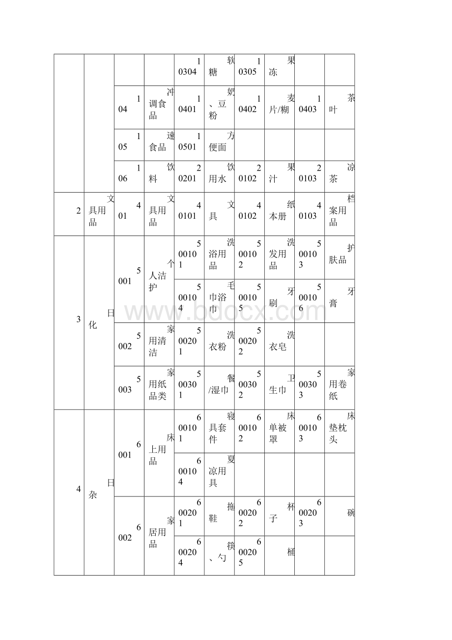 电子商务专业实训超市建设方案详细.docx_第3页