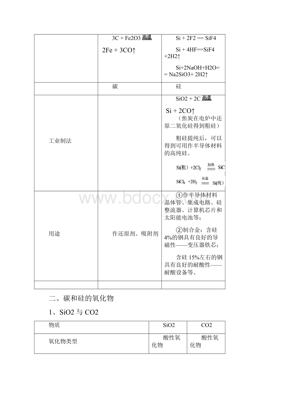 硅.docx_第2页