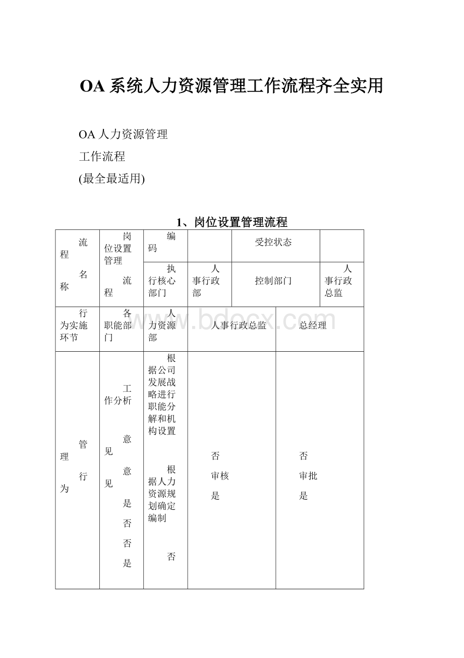 OA系统人力资源管理工作流程齐全实用.docx_第1页