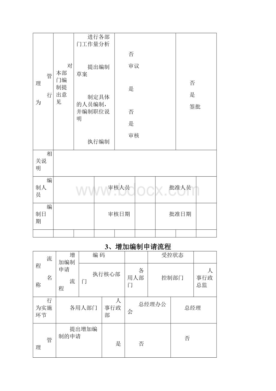 OA系统人力资源管理工作流程齐全实用.docx_第3页