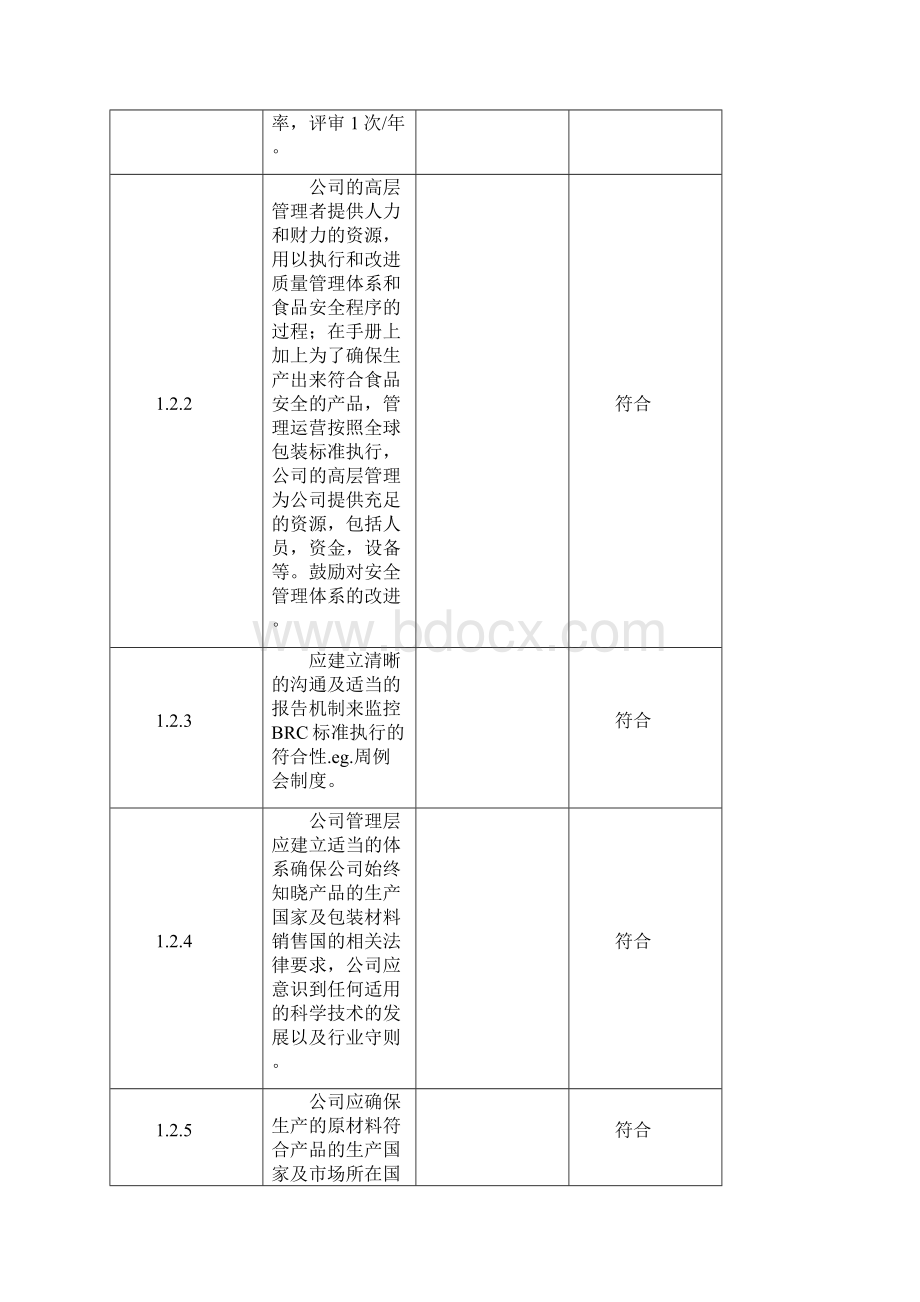 brcisogbtiso认证记录文件BRC内部审核检查表2解析.docx_第3页