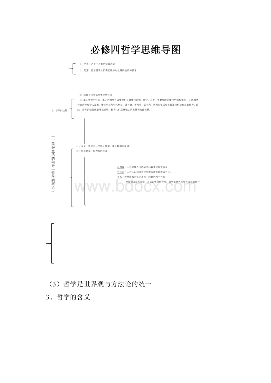 必修四哲学思维导图.docx