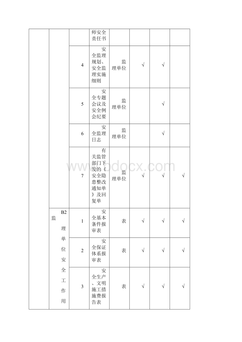 建筑工程方案施工项目安全资料治理规程表格全数.docx_第3页