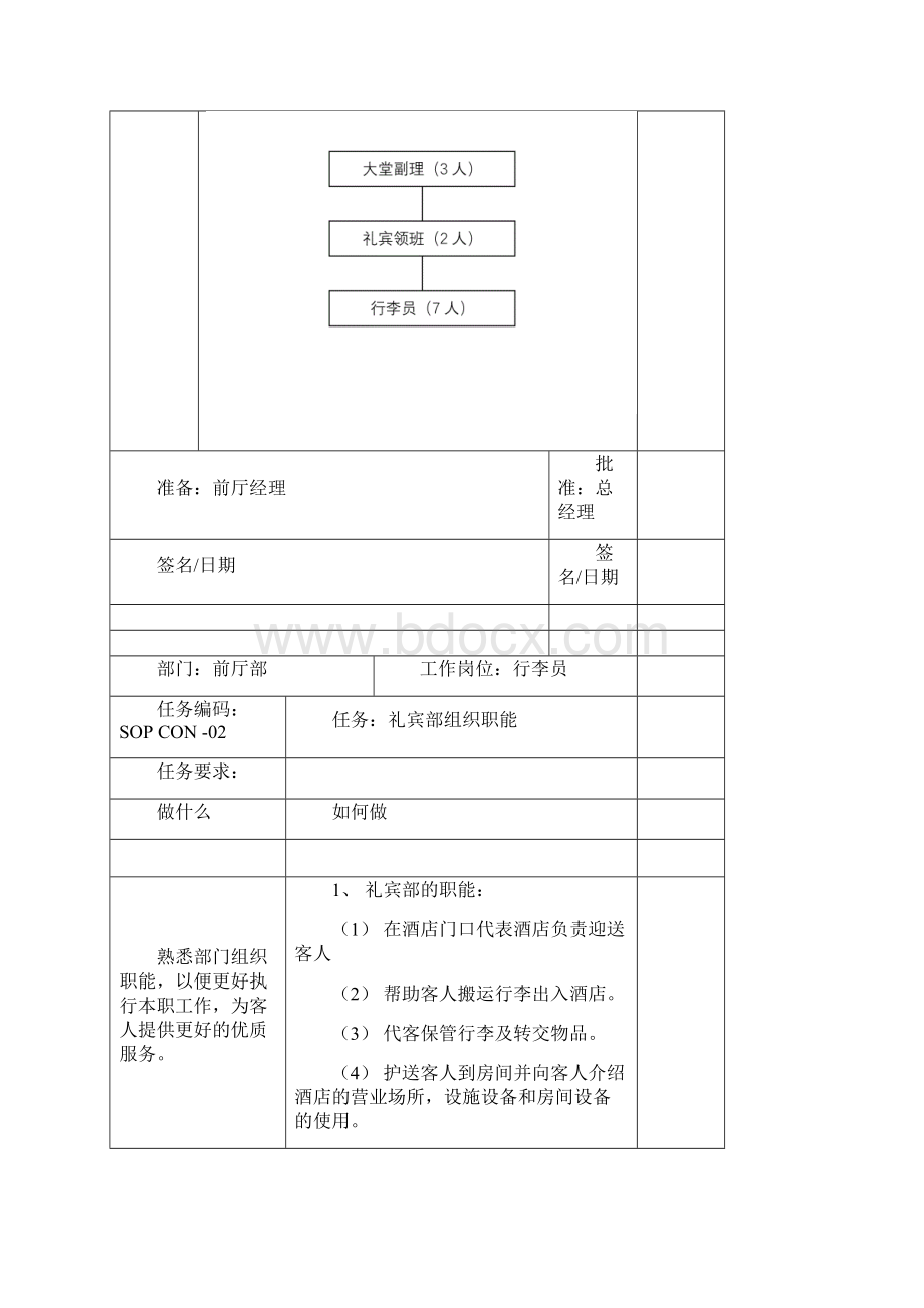 星级酒店标准操作流程SOP培训教材.docx_第2页