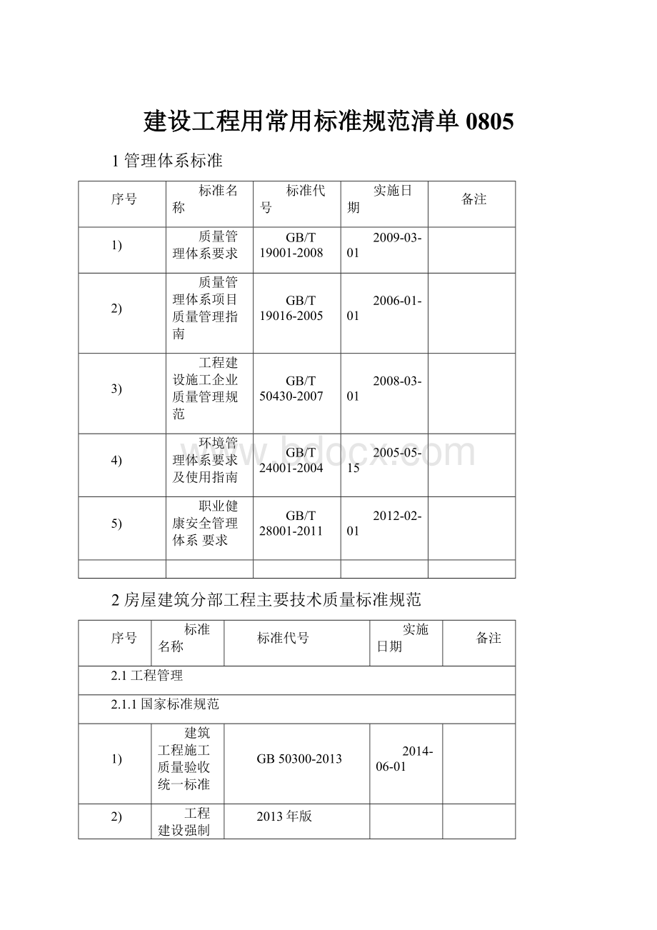 建设工程用常用标准规范清单0805.docx_第1页