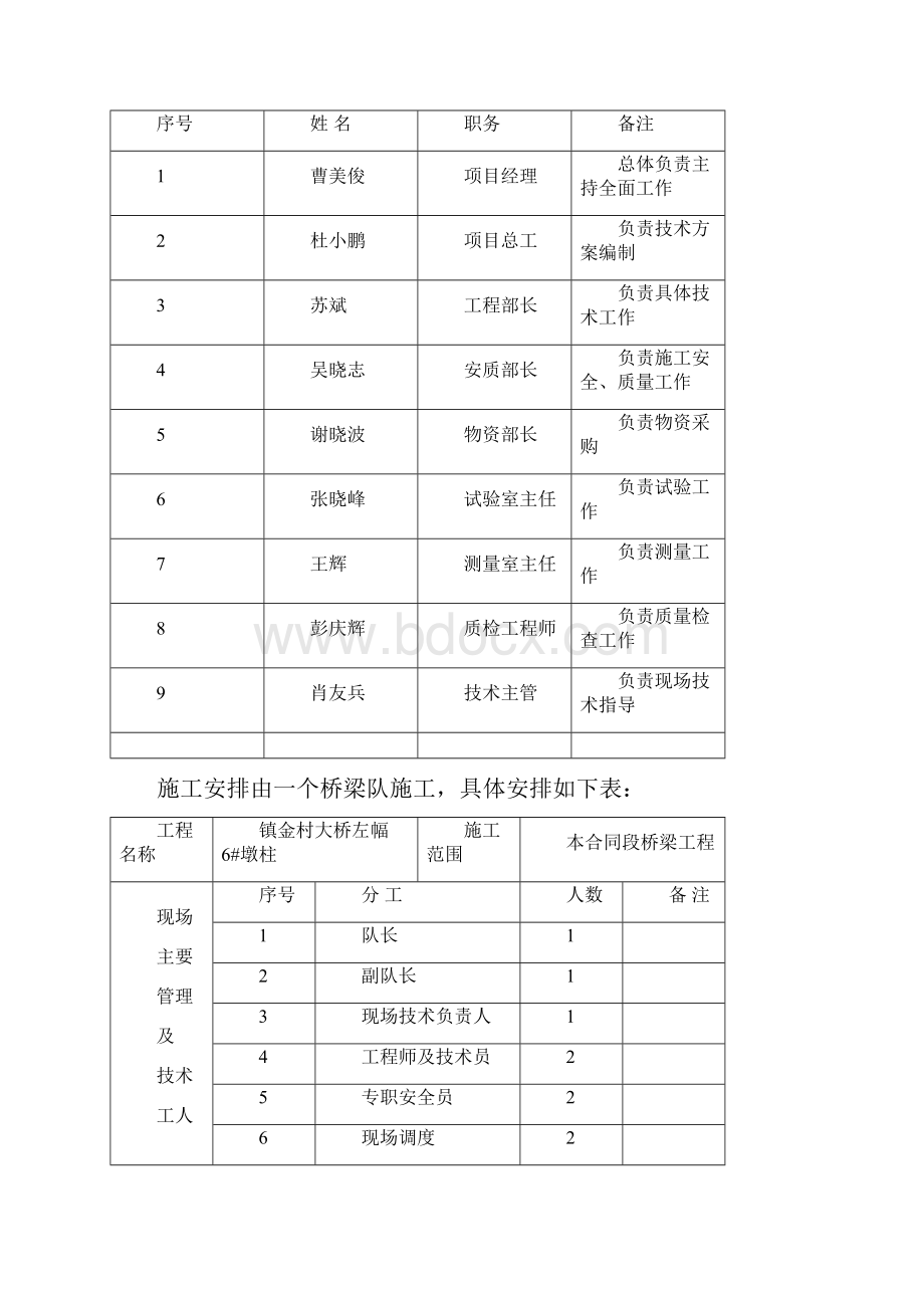 桥梁墩柱首件施工技术方案.docx_第3页