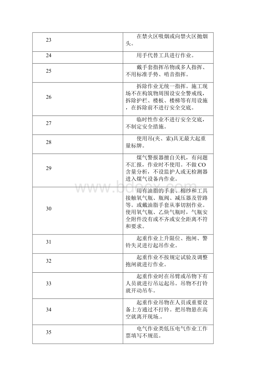 车间常见不安全行为大汇总数一数看你中招了没.docx_第3页