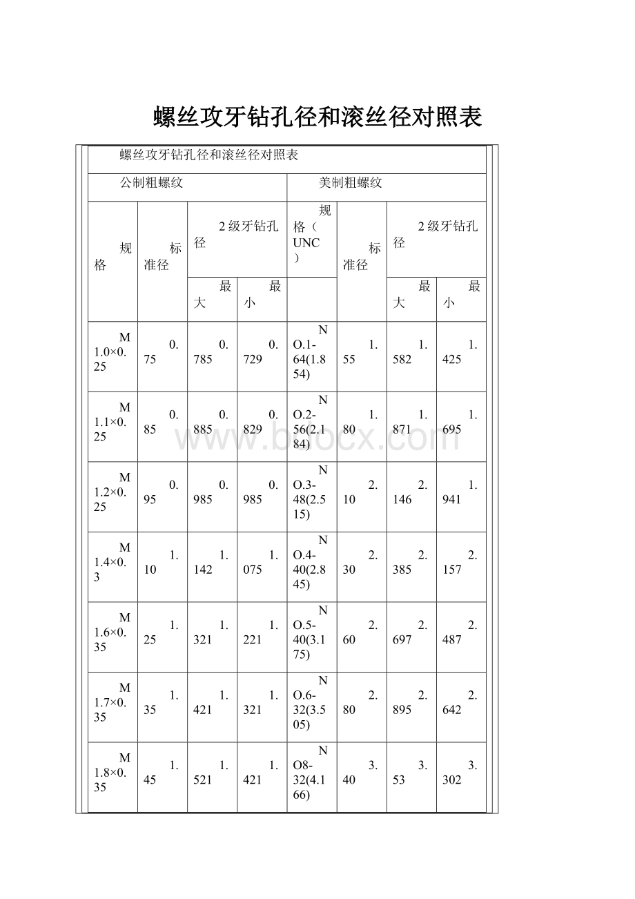 螺丝攻牙钻孔径和滚丝径对照表.docx