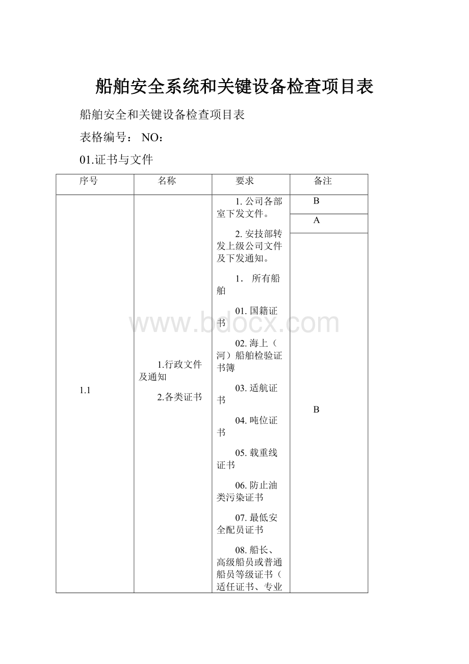 船舶安全系统和关键设备检查项目表.docx