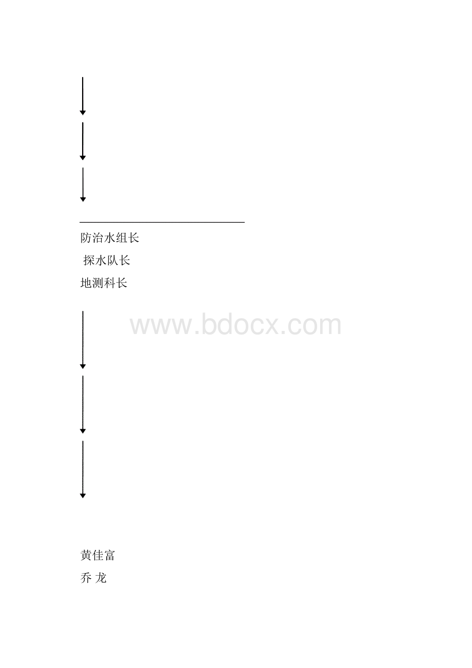 地测及防治水制度汇编.docx_第2页