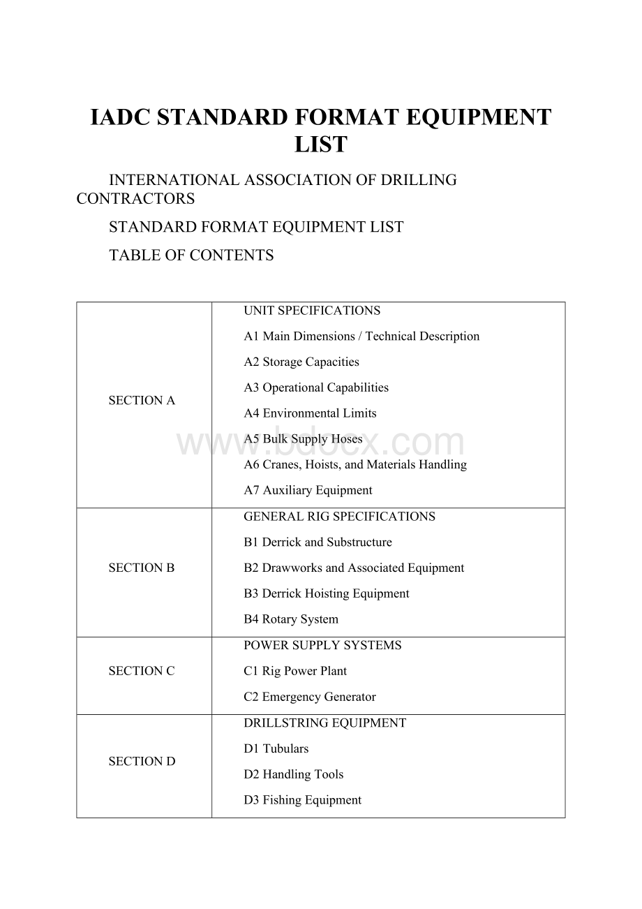 IADC STANDARD FORMAT EQUIPMENT LIST.docx_第1页