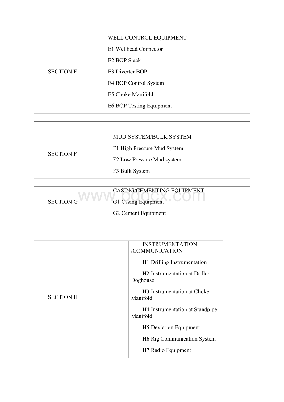 IADC STANDARD FORMAT EQUIPMENT LIST.docx_第2页