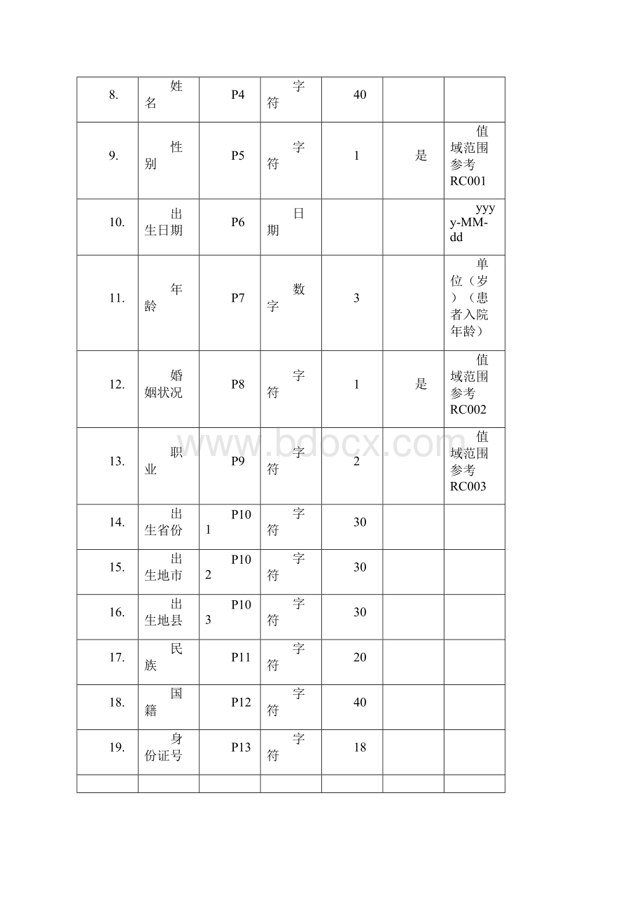 住院病案首页数据采集接口标准0525.docx_第2页