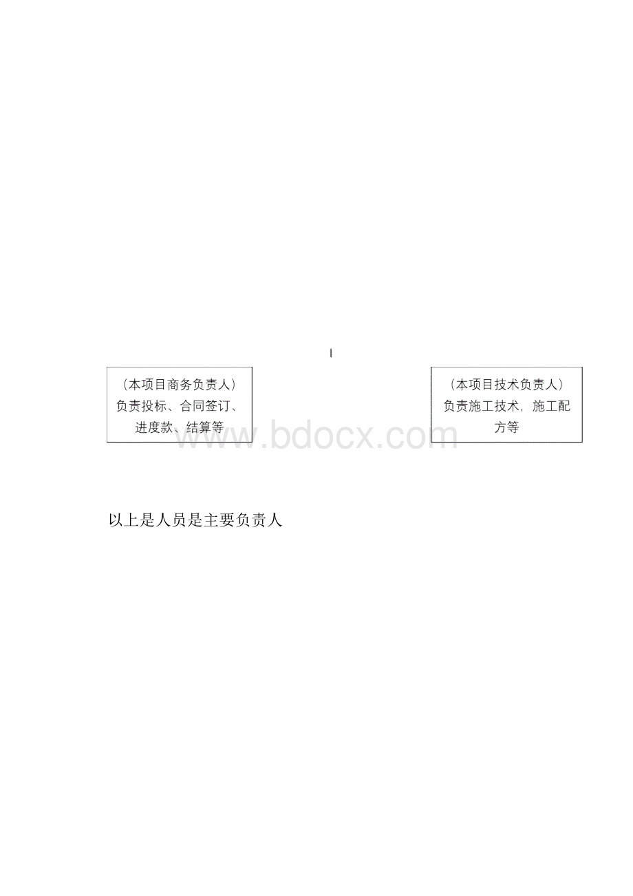 施工方案外墙内保温施工方案.docx_第2页