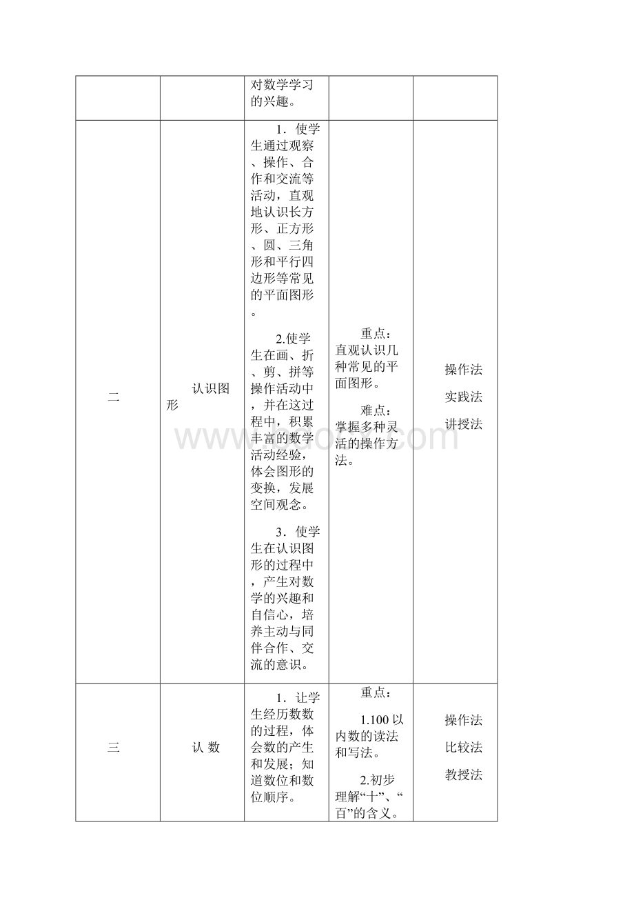 最新苏教版小学一年级数学下册表格式教案.docx_第2页