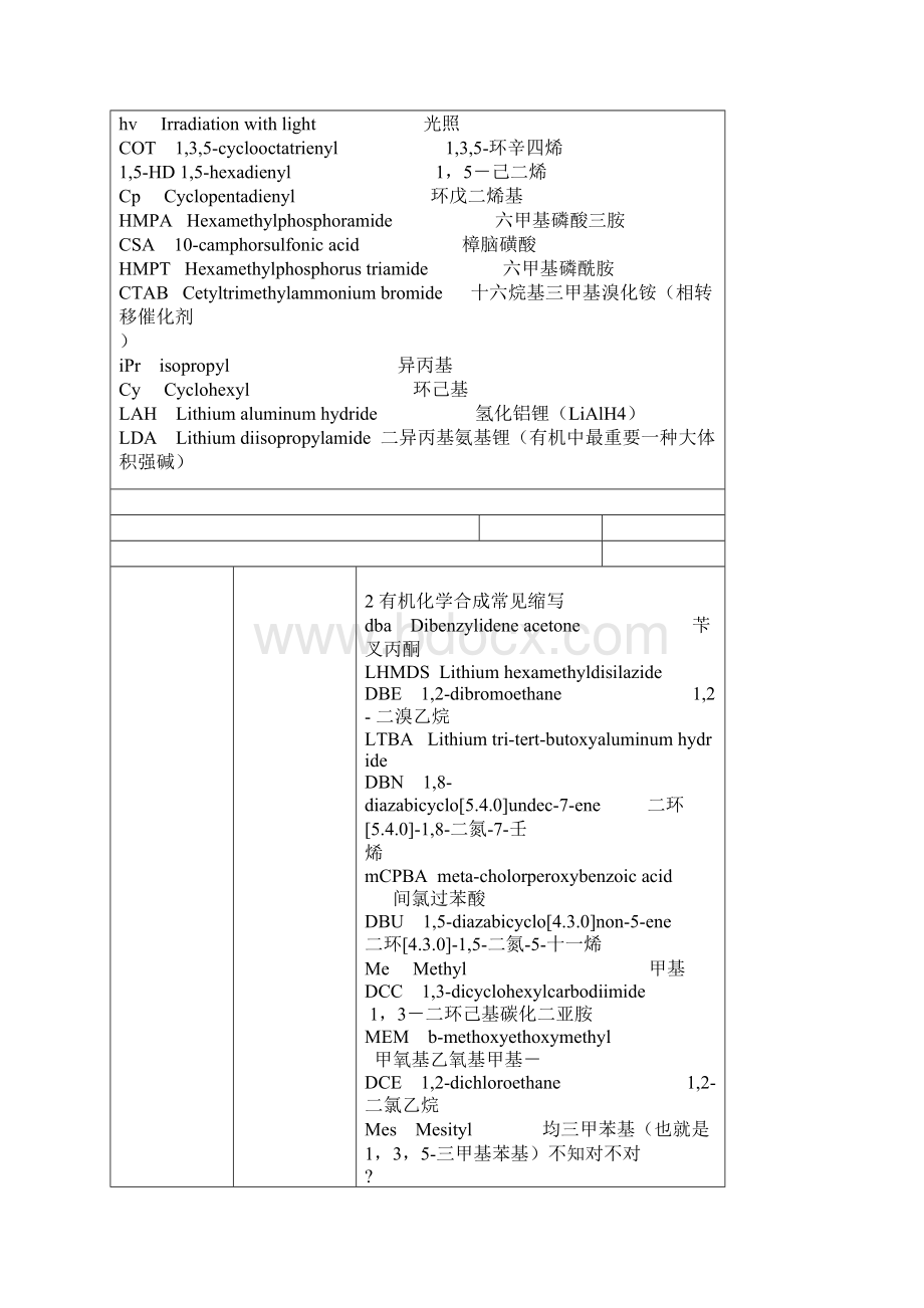 有机化学中常见缩写.docx_第2页