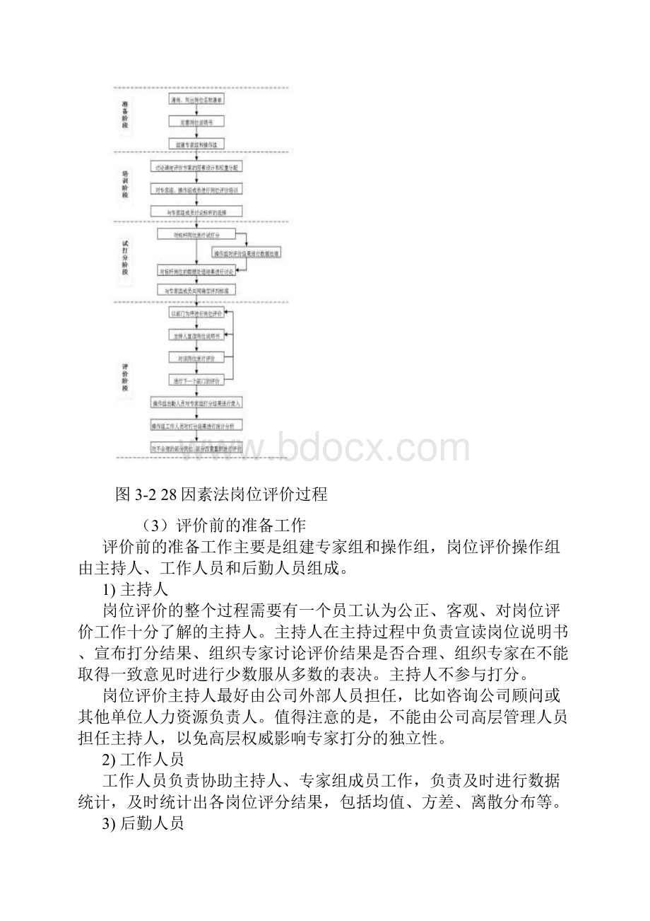 28因素法岗位评价过程概述.docx_第2页