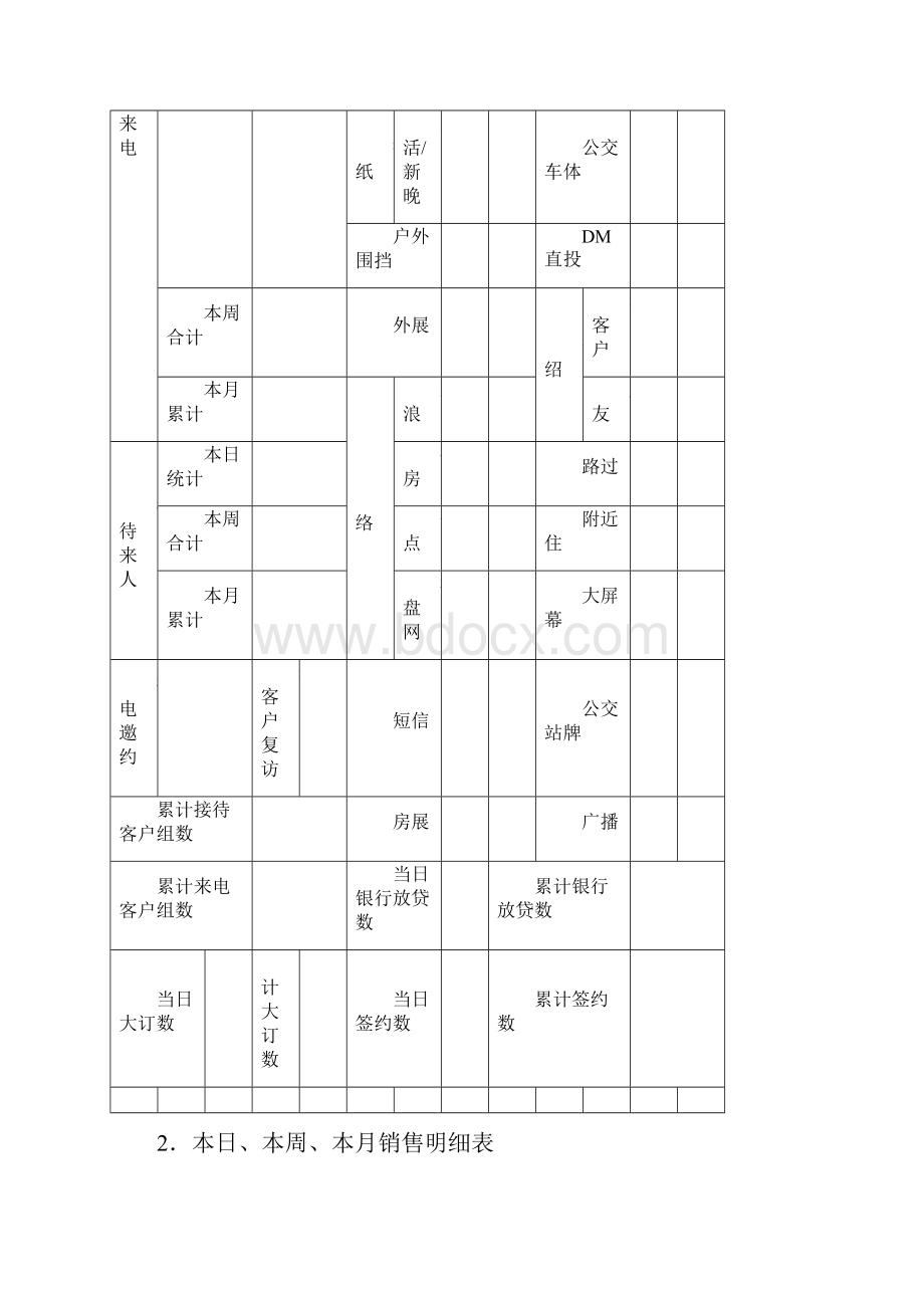 一日报表周报表月报表模板全集文档.docx_第2页