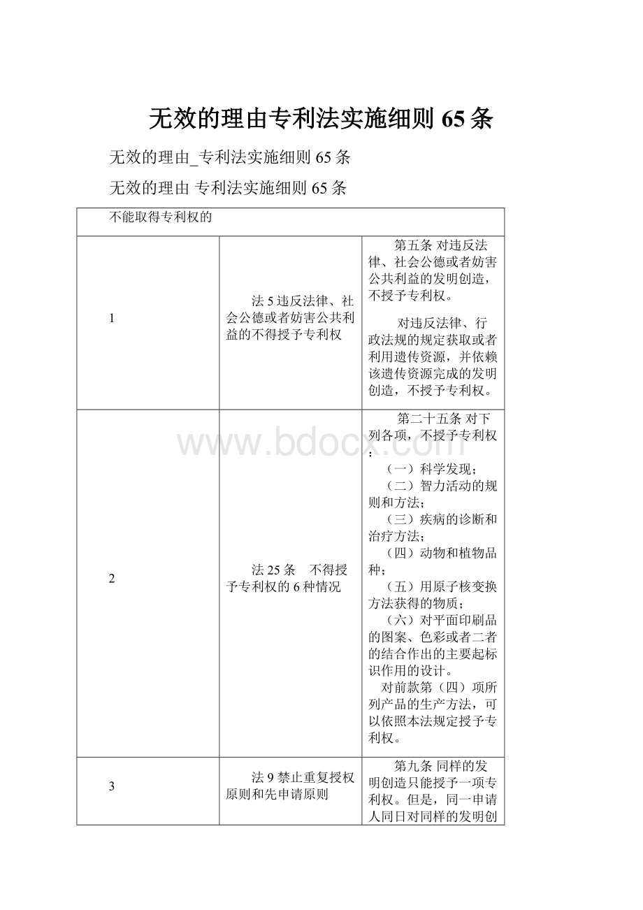 无效的理由专利法实施细则65条.docx_第1页