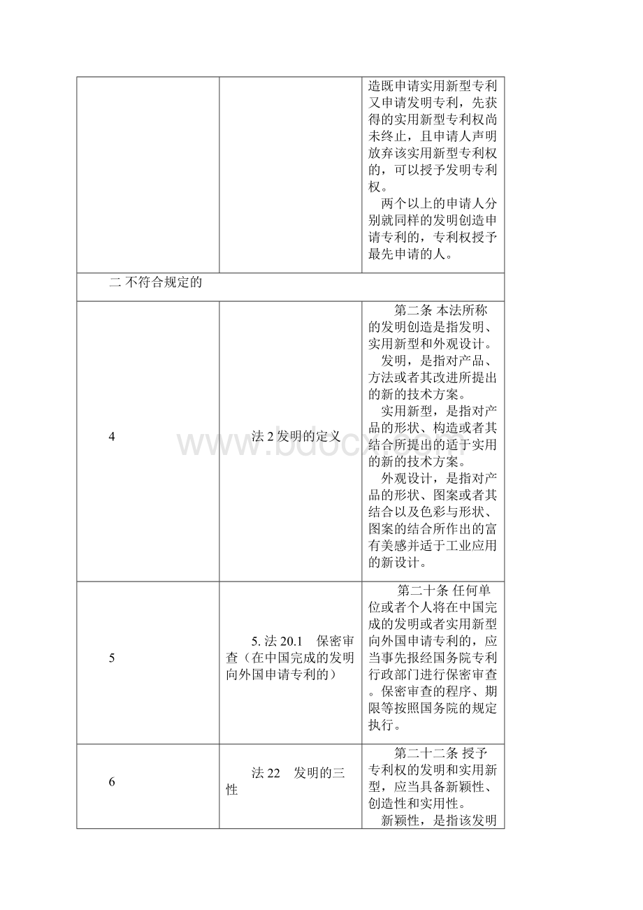 无效的理由专利法实施细则65条.docx_第2页