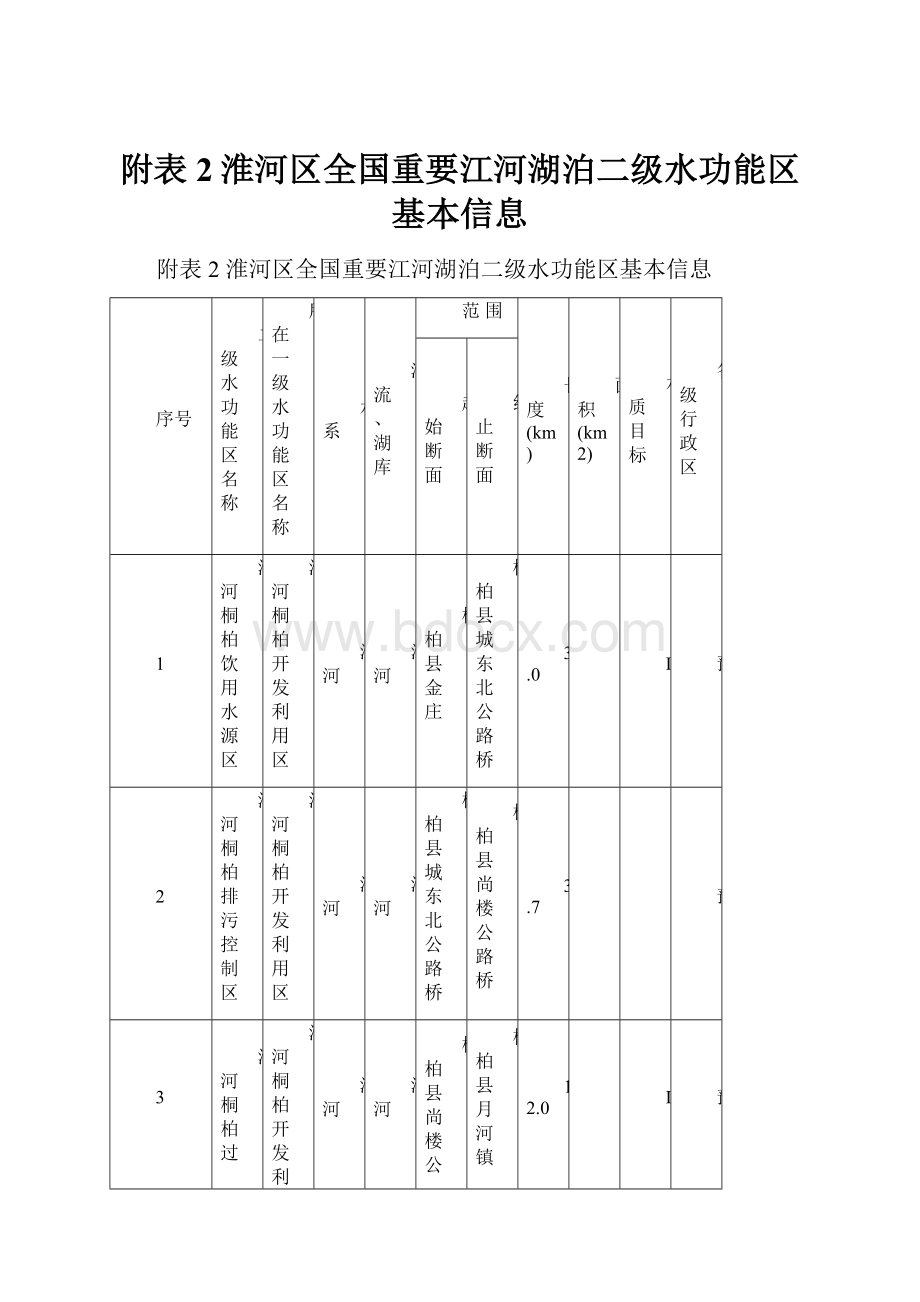 附表2淮河区全国重要江河湖泊二级水功能区基本信息.docx