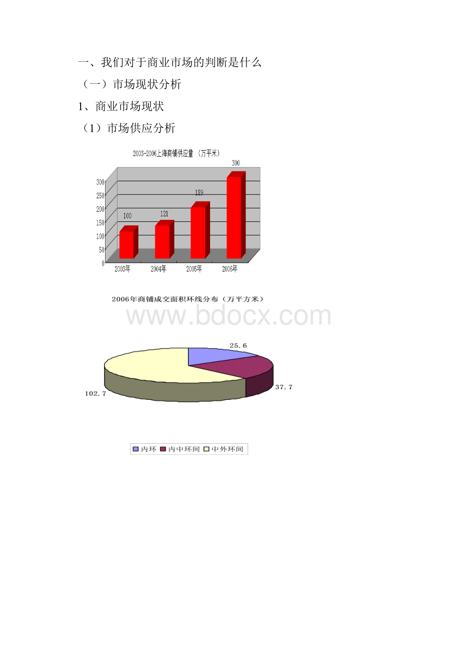 新湖上海闸北项目商业写字楼项目整体定位与规划建议报告5d.docx_第2页