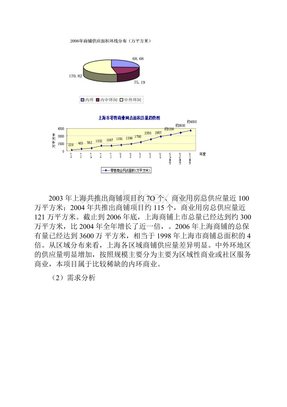 新湖上海闸北项目商业写字楼项目整体定位与规划建议报告5d.docx_第3页