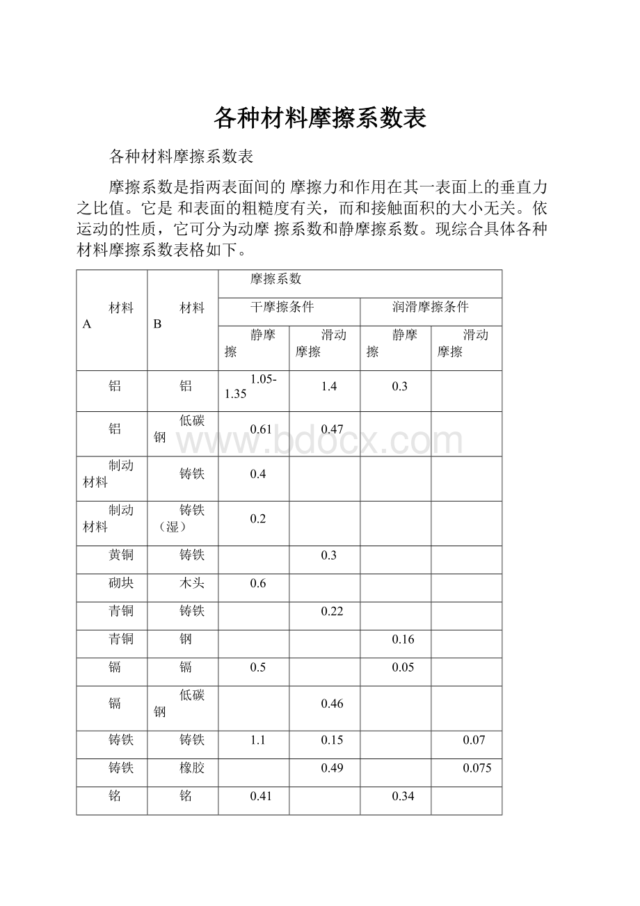 各种材料摩擦系数表.docx_第1页