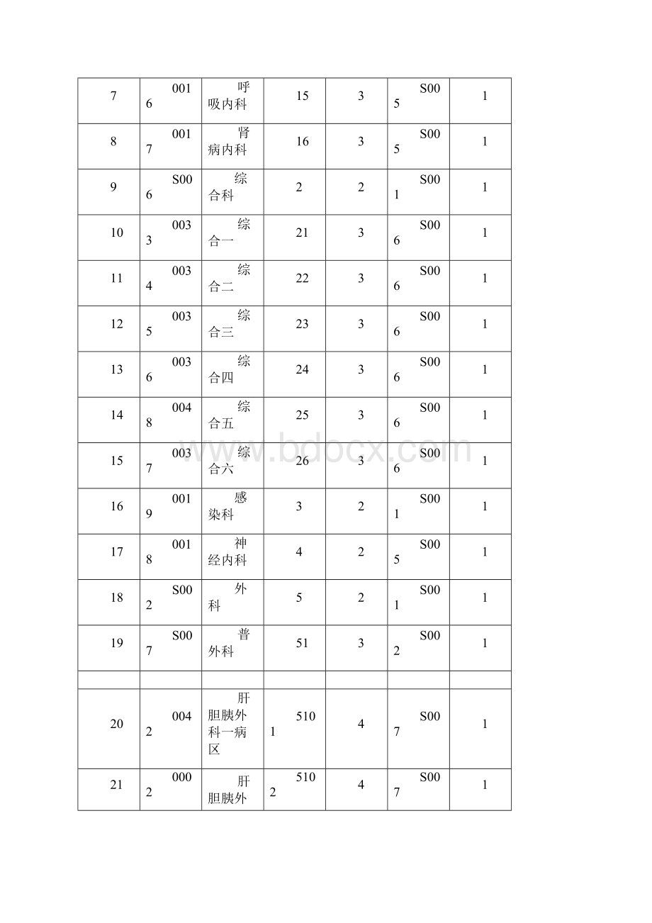 数据分层汇总交叉报表SQL语句实现方式.docx_第3页