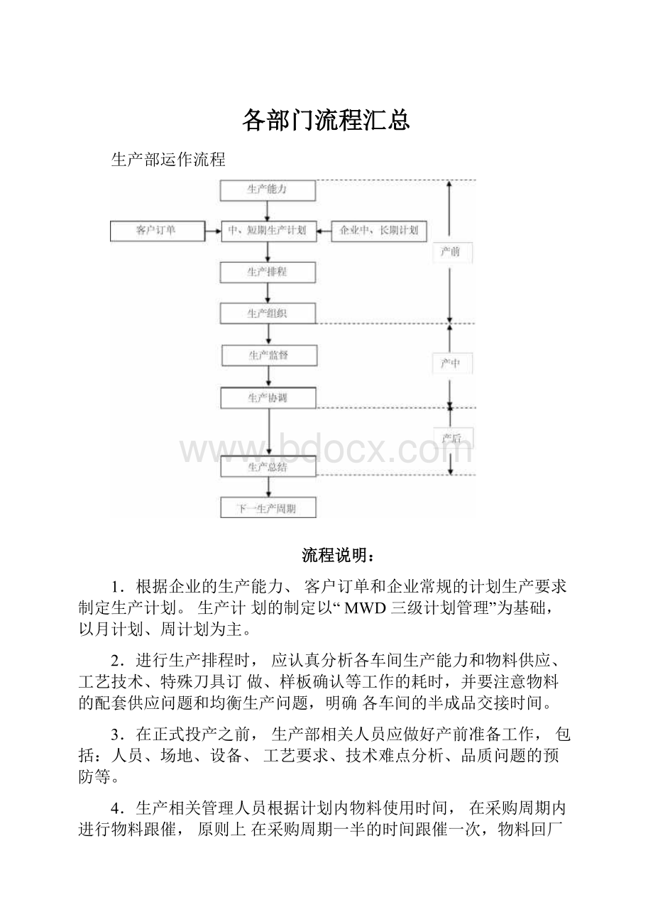 各部门流程汇总.docx