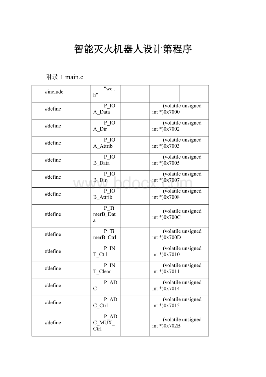 智能灭火机器人设计第程序.docx