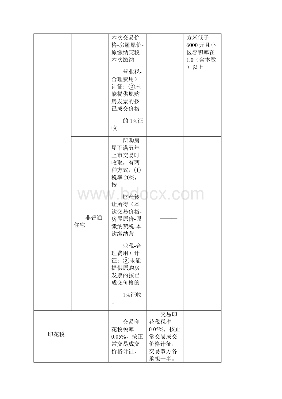 二手房购买注意.docx_第3页