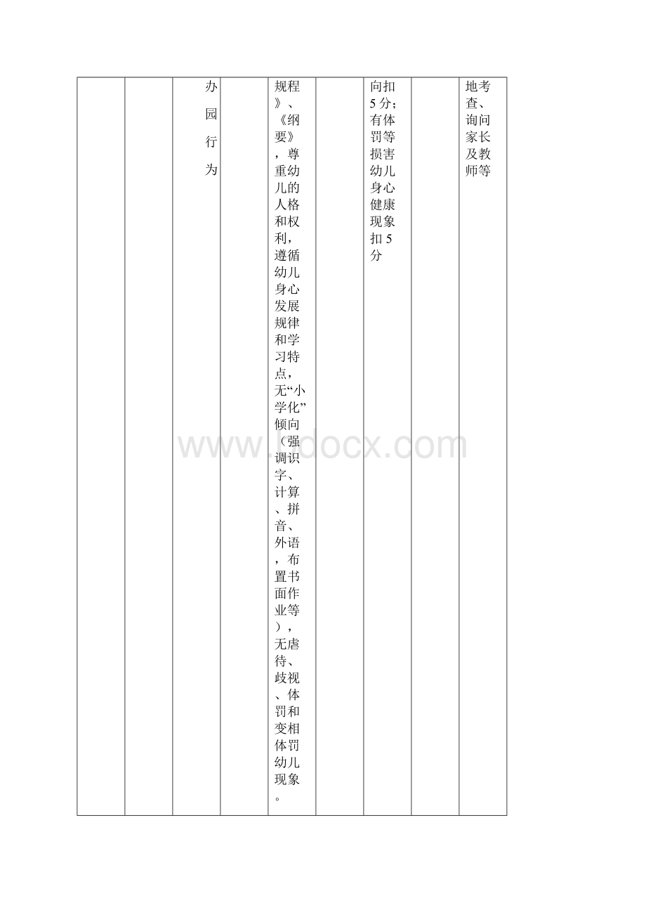 安徽省一类幼儿园评估指标体系教程文件.docx_第3页