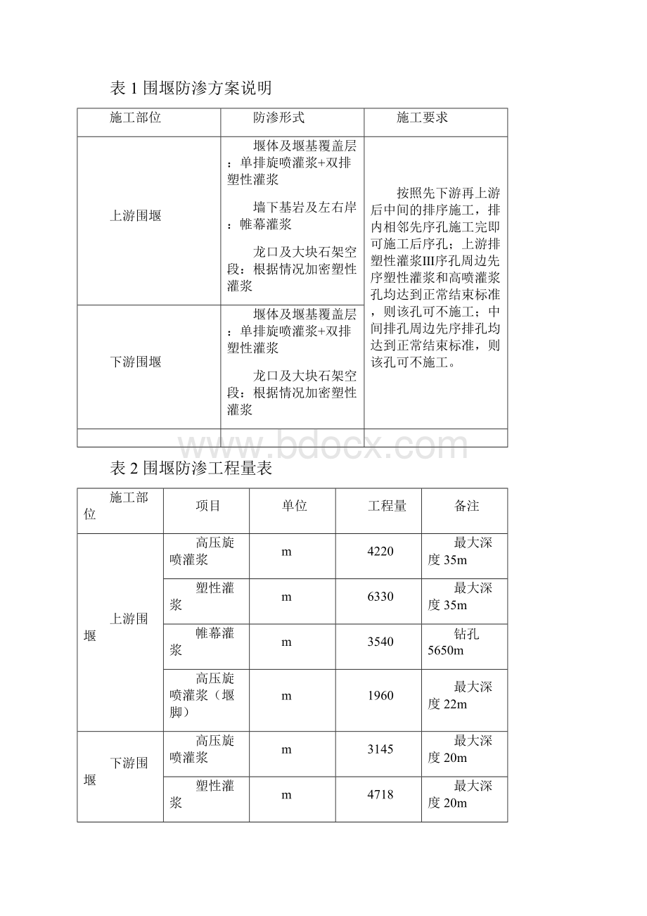 武都引水工程围堰防渗施工组织设计修改.docx_第3页