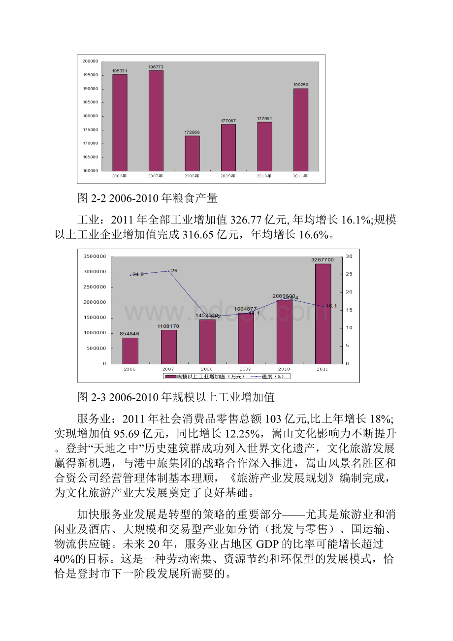 1产业环境分析报告.docx_第2页