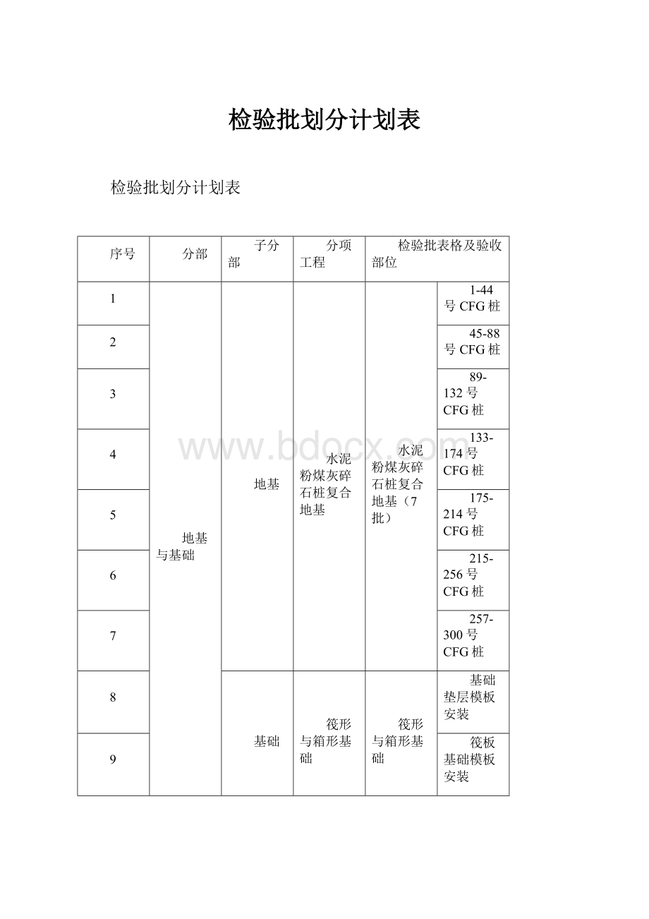 检验批划分计划表.docx