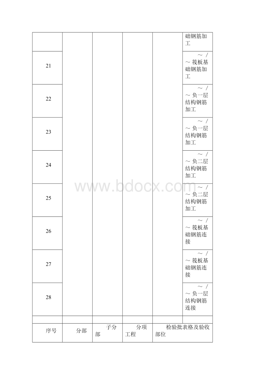 检验批划分计划表.docx_第3页