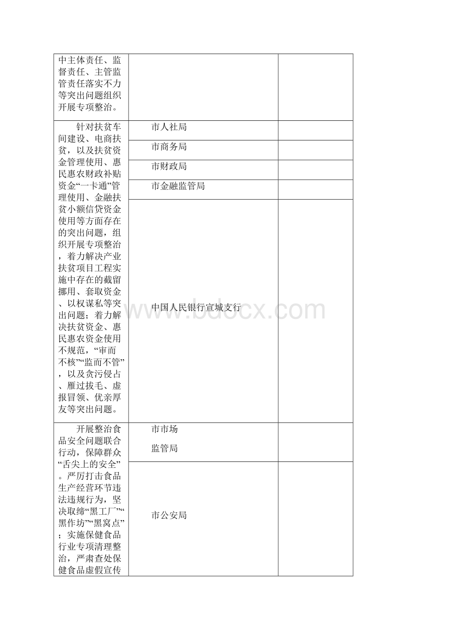 整治漠视侵害群众利益问题监督举报渠道doc.docx_第3页