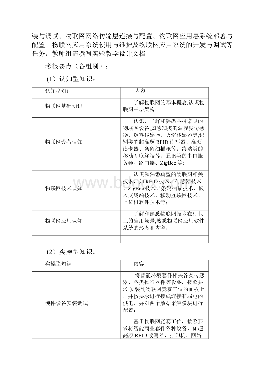 江苏省职业学校技能大赛信息技术类项目竞赛实施方案.docx_第2页