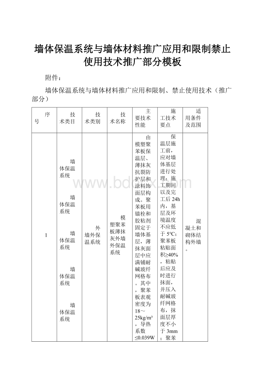 墙体保温系统与墙体材料推广应用和限制禁止使用技术推广部分模板.docx