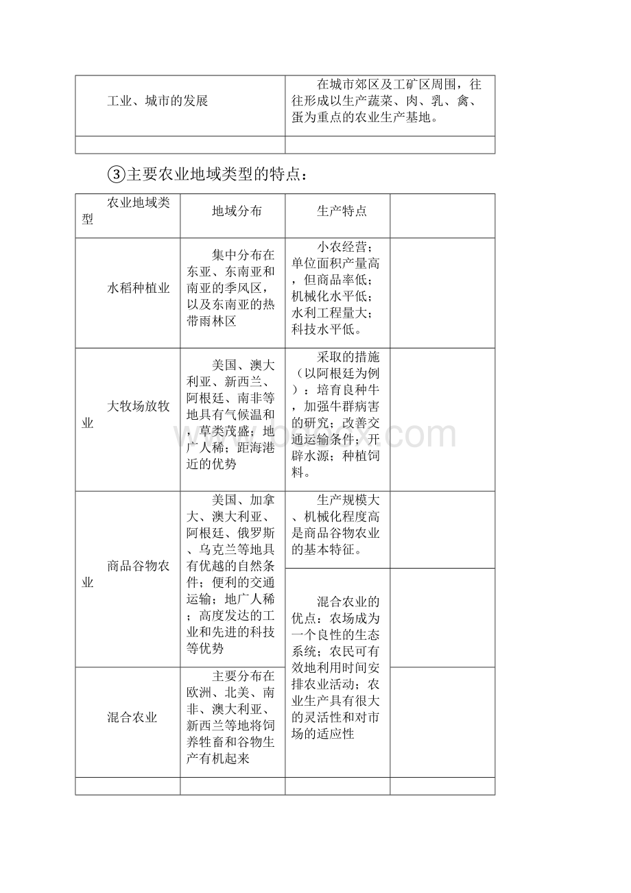 人文地理知识点归纳.docx_第2页