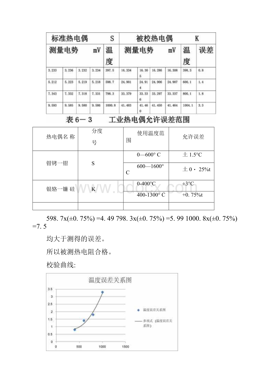 北京科技大学参数检测实验报告全.docx_第3页