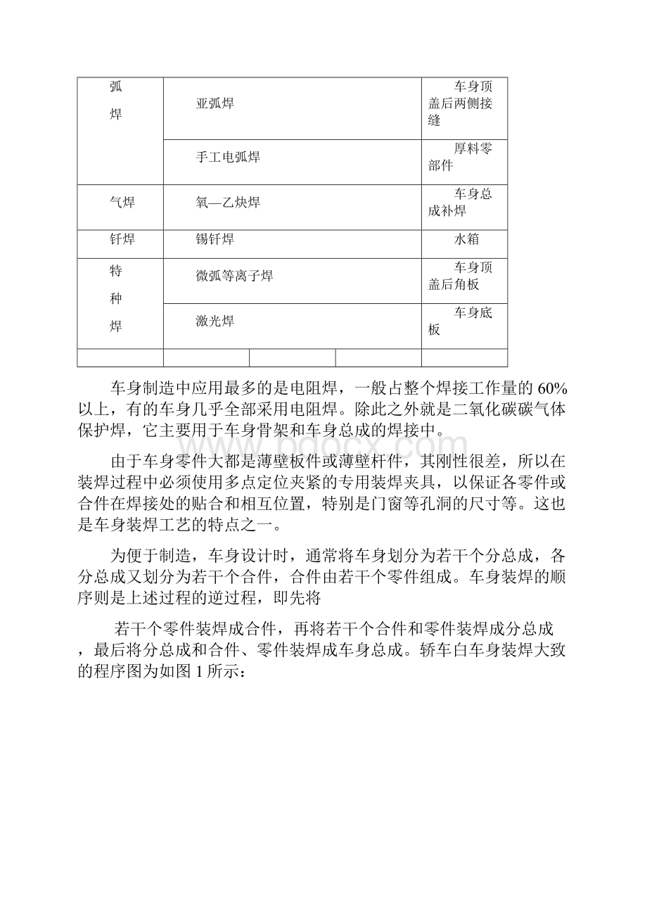 车身焊接工艺1.docx_第2页