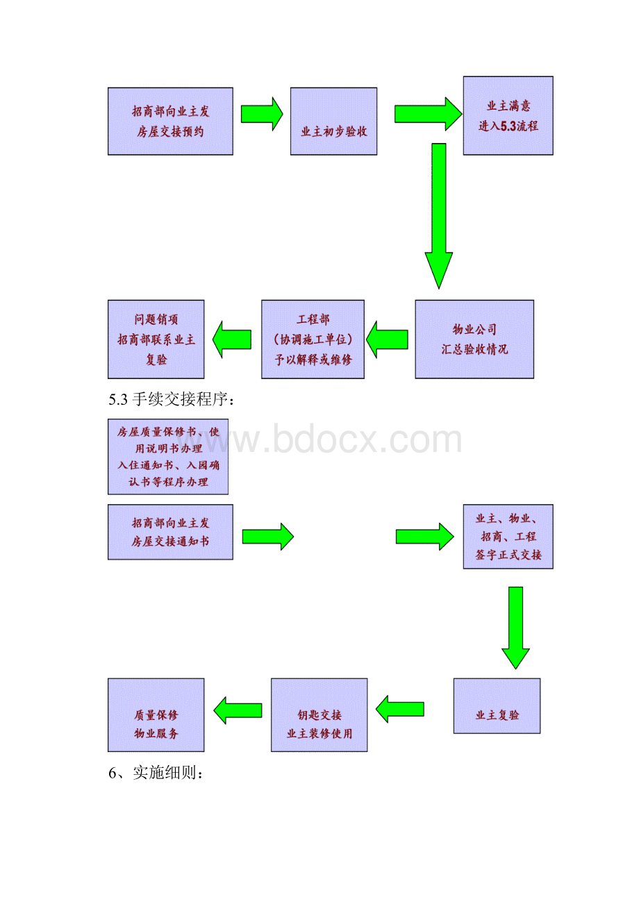 工程移交管理制度.docx_第3页