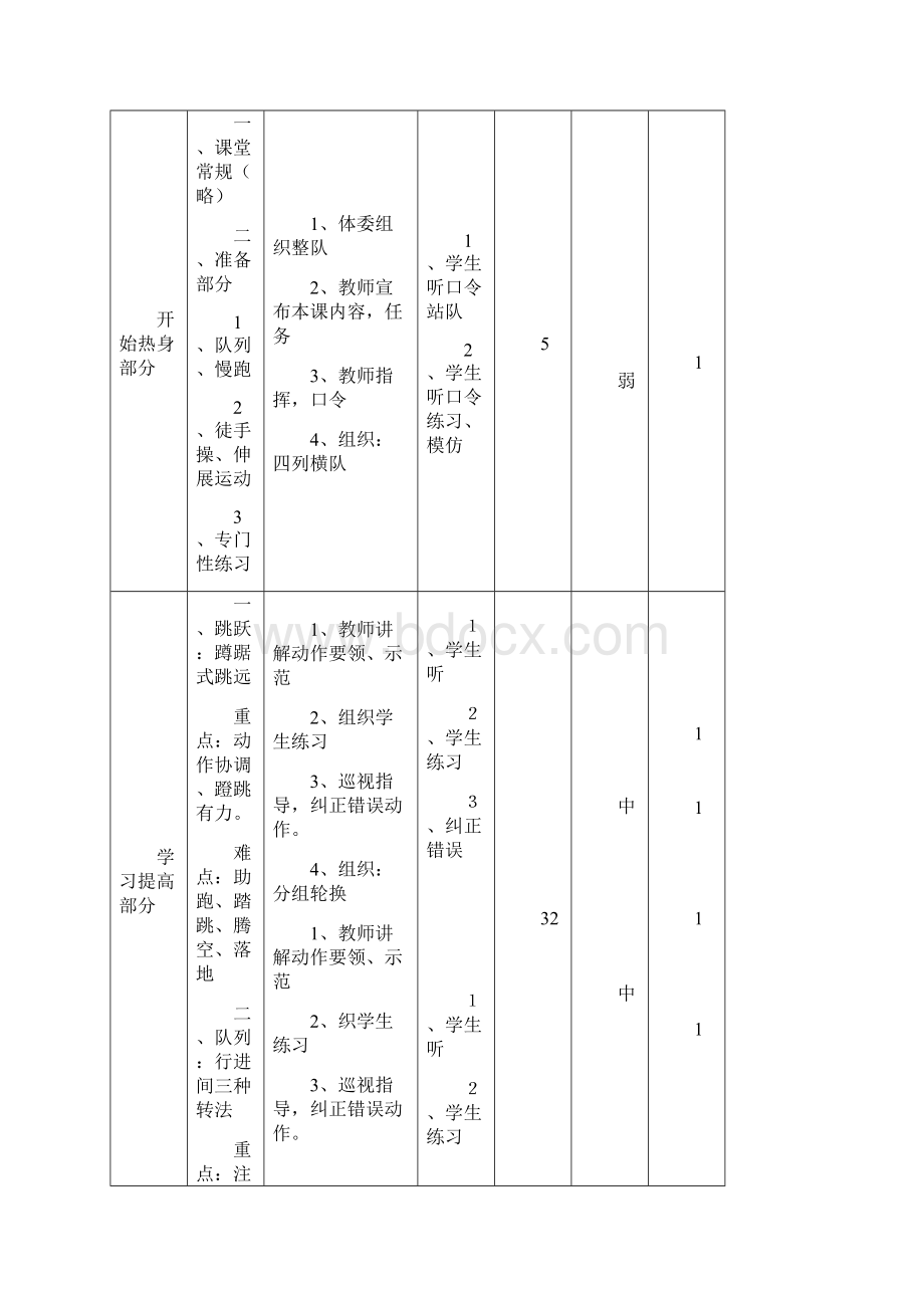 小学六年级体育教案上.docx_第3页