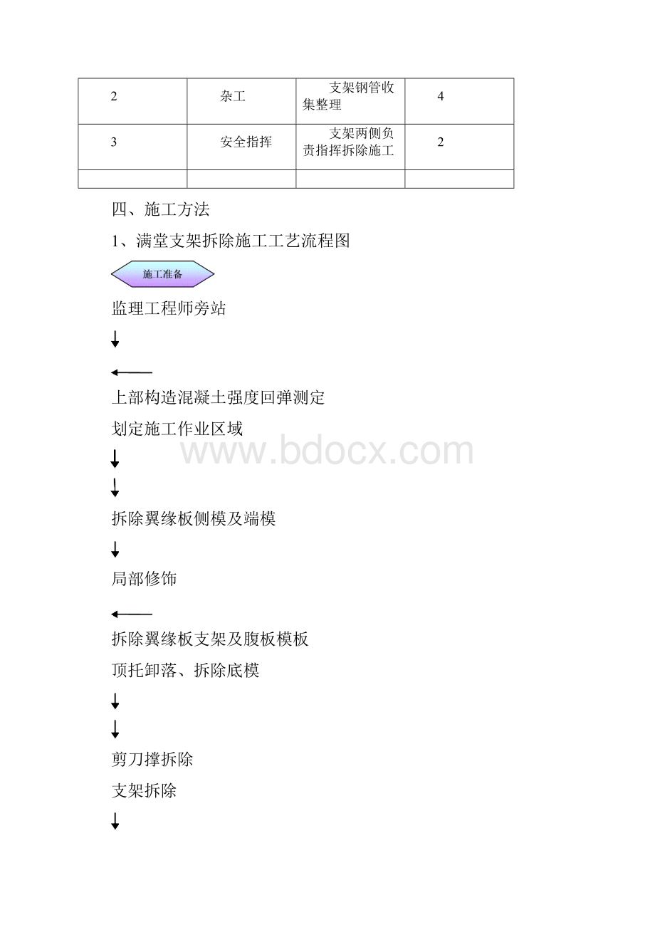 满堂支架拆除施工安全专项方案.docx_第3页